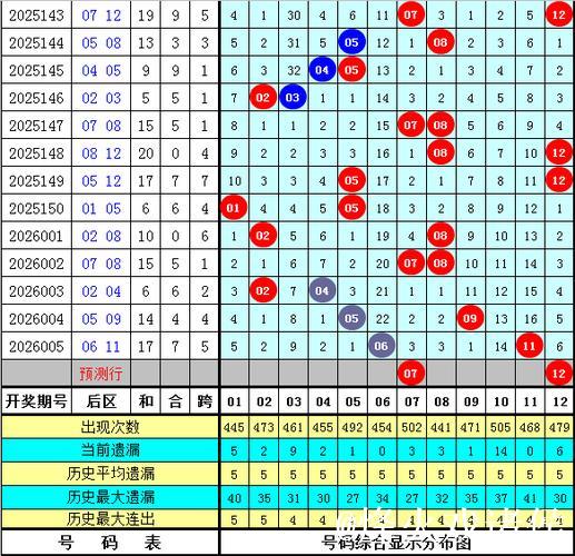 006期牛顿大乐透预测奖号:后区参考2码 006期牛顿大乐透预测奖号:后区参考2码