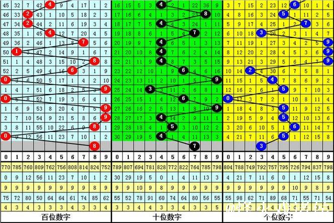 013期金心福彩3D预测奖号：5*5*5定位直选
